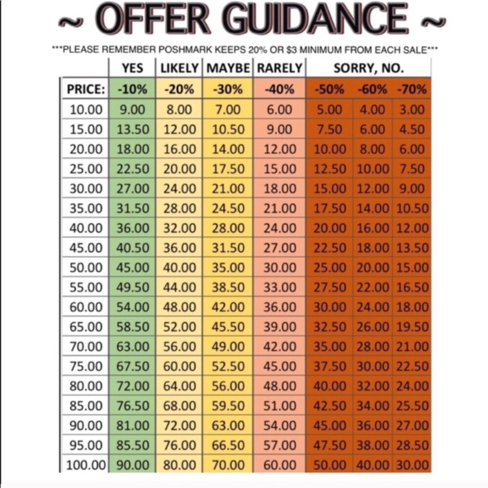 Offer Guidance